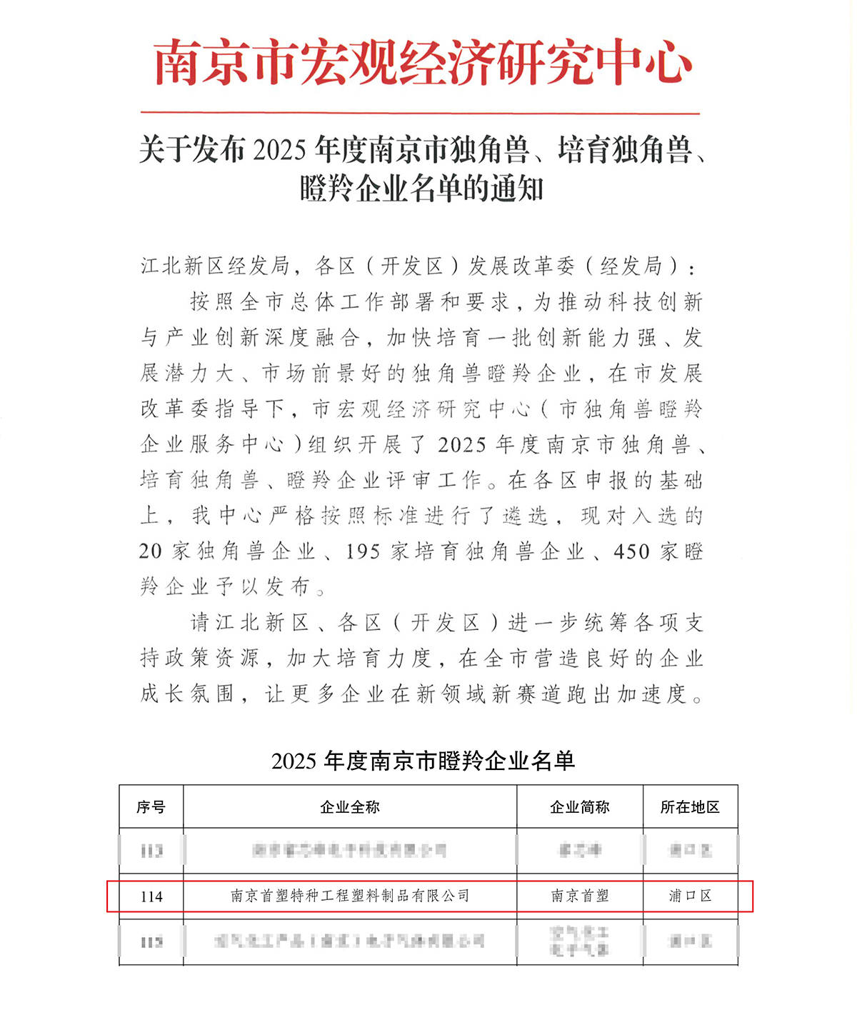 南京首塑入选南京市“瞪羚企业” 南京首塑入选南京市“瞪羚企业”