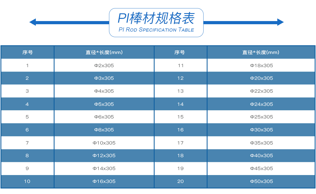PI棒材规格表 PI棒材规格表