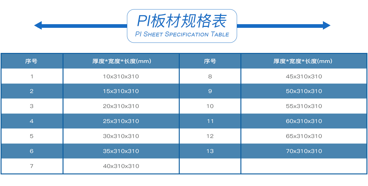 PI板材规格表 PI板材规格表